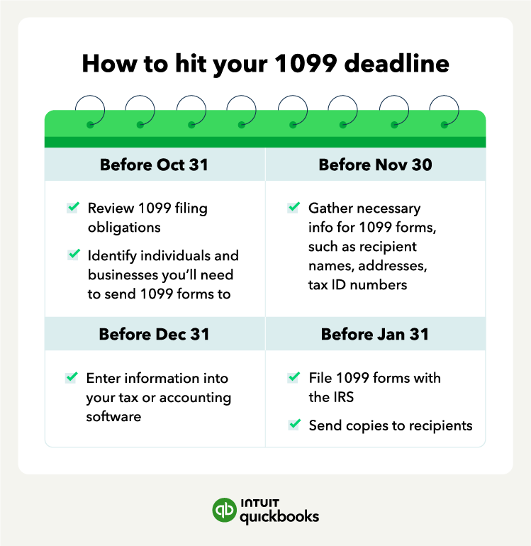 An illustration of the best practices for meeting your 1099 deadlines, including target dates.