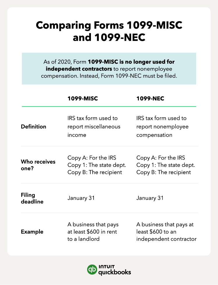 Illustration of 1099-misc vs. 1099-nec forms and the key differences.