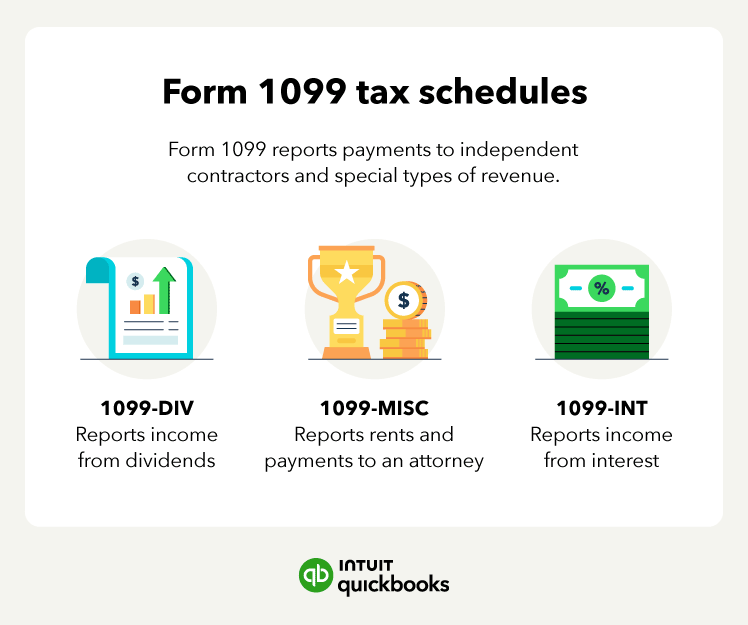 Key form 1099 tax schedules.