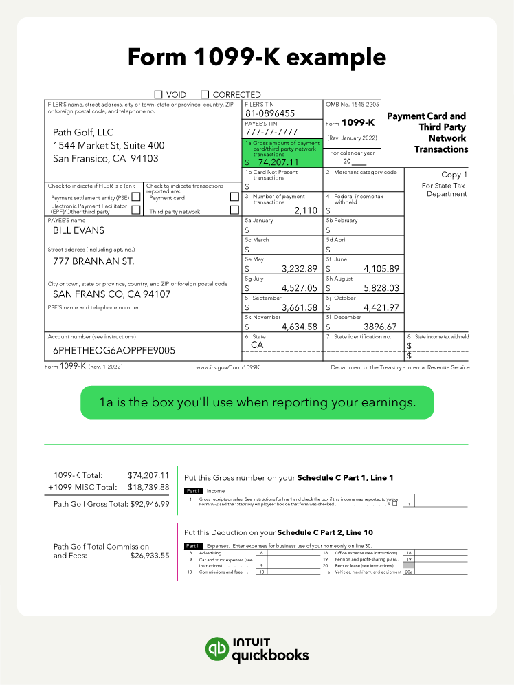 An example illustration of what a 1099-K form looks like and how to file it on the Schedule C form.