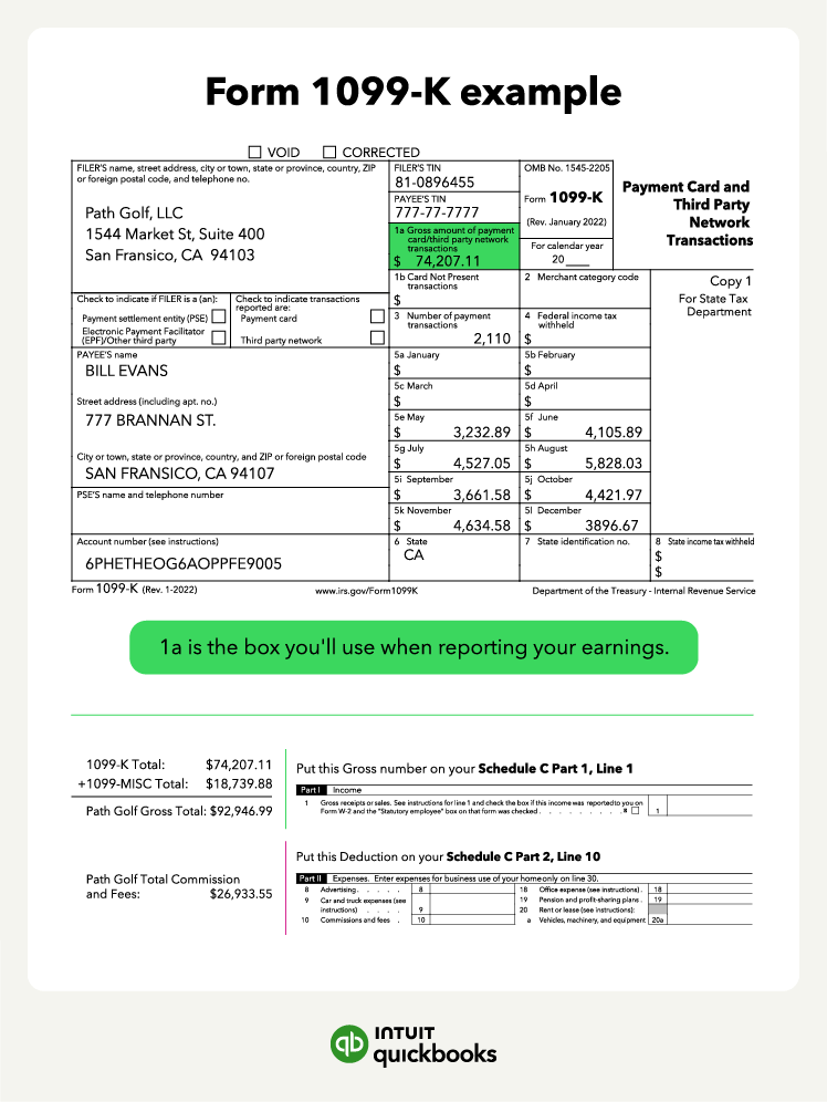 An example illustration of what a 1099-K form looks like and how to file it on the Schedule C form.