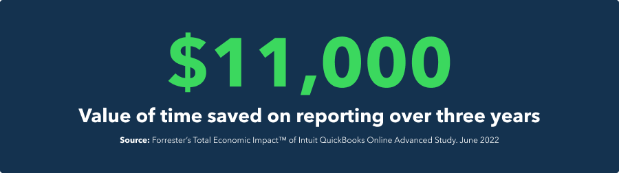 $11K value of time saved on reporting over three years