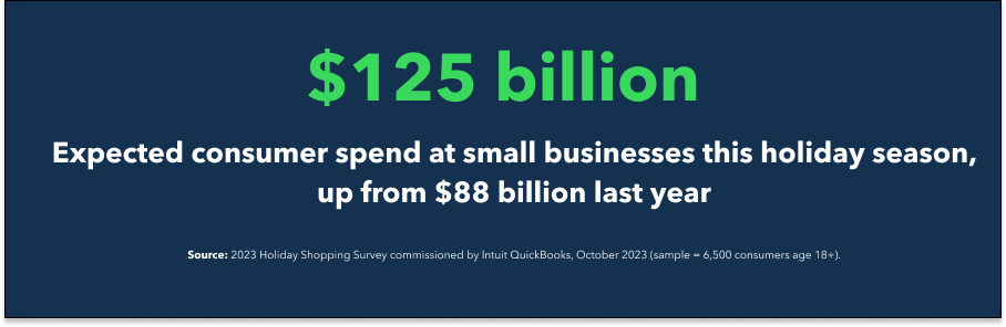 $125 billion expected consumer spend at small businesses this holiday season