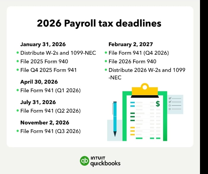 2026 Payroll Tax Deadlines Quick Reference Guide