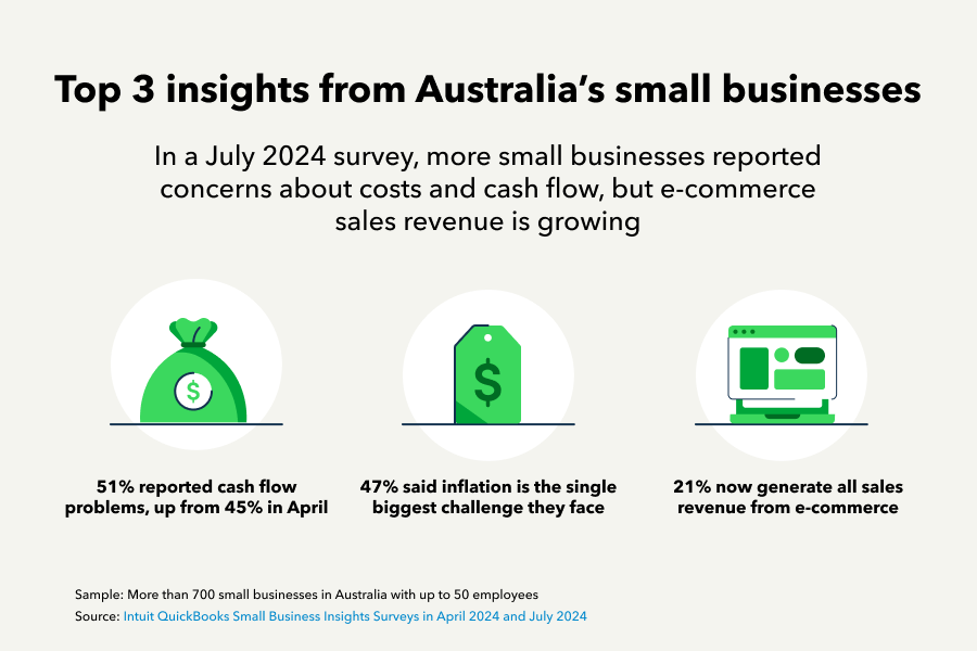 Top 3 insights from Australia's small businesses