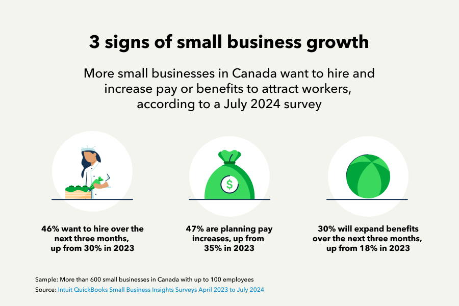 3 signs of small business growth