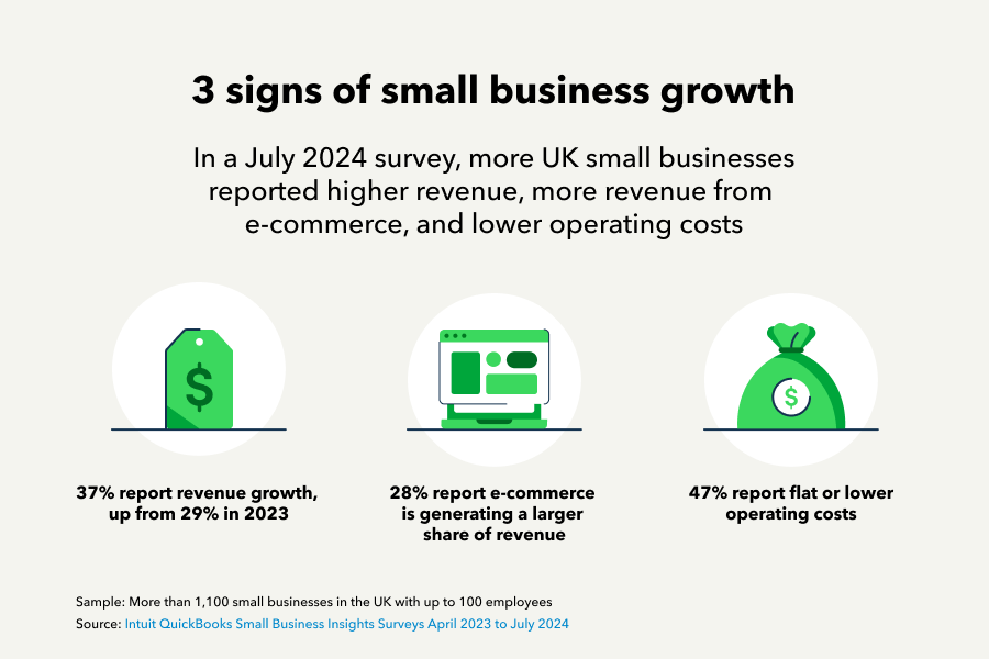 3 signs of UK small business growth