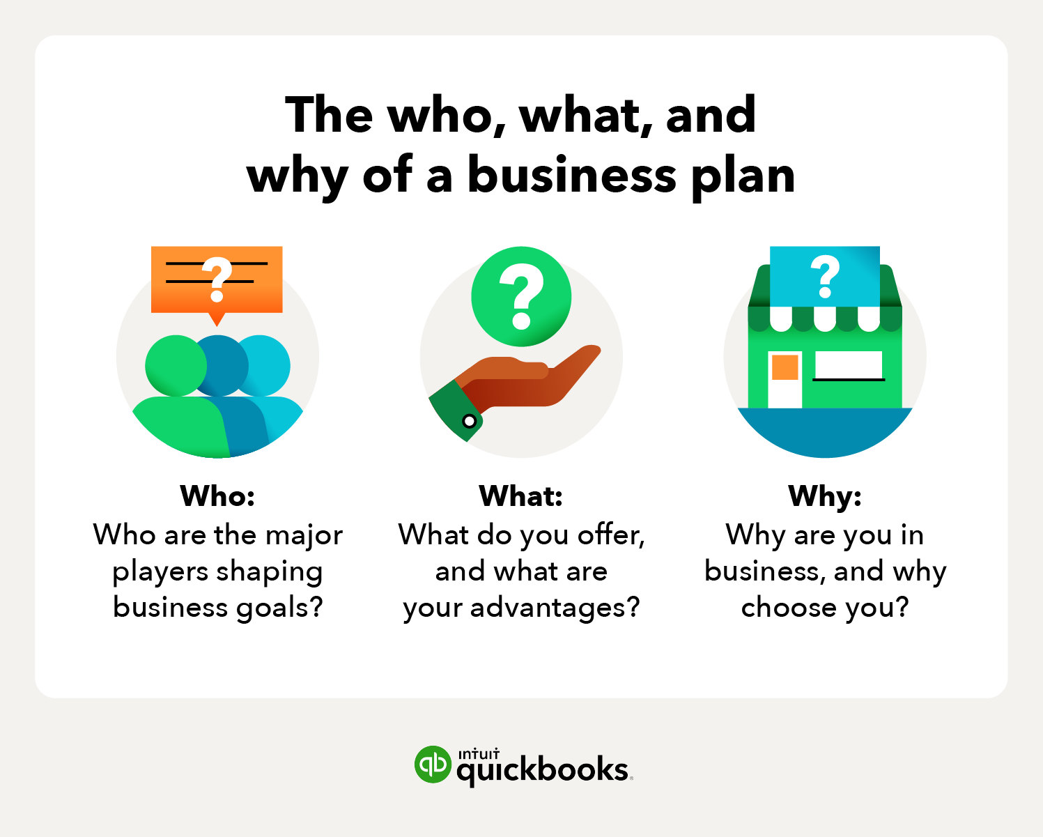 Three W’s of a business plan