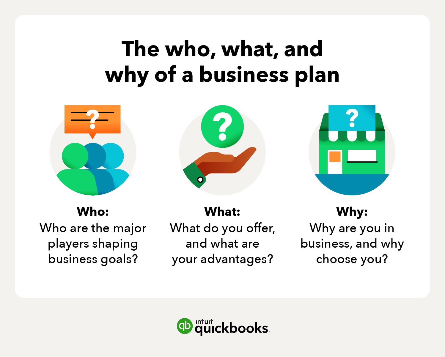 How to write a business plan in 10 steps + free template QuickBooks