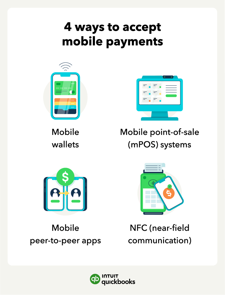 Illustrated chart covering 4 ways to accept mobile payments, including a cellphone for mobile wallets, a mobile point-of-sale (mPOS) system, two phones for mobile peer-to-peer apps, and a phone and terminal for near-field communication (NFC).
