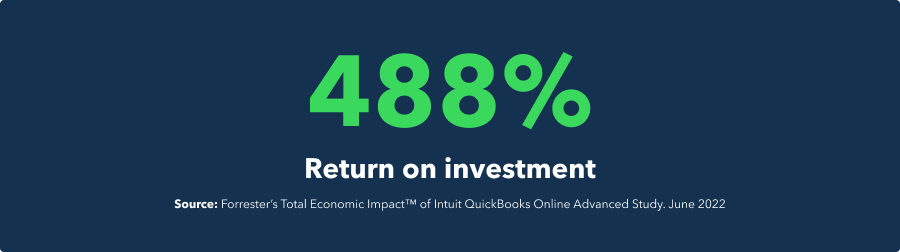 488% return on investment QuickBooks