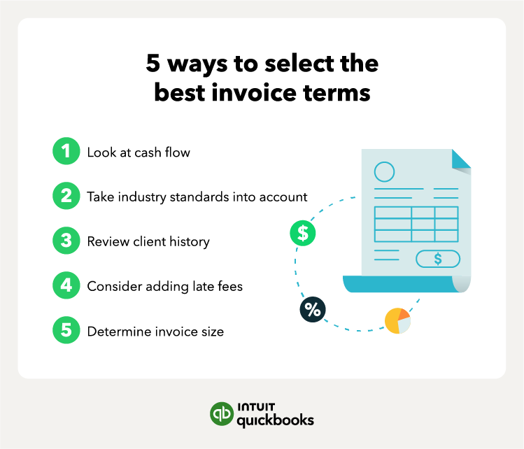 List of the 5 ways to select the best invoice terms