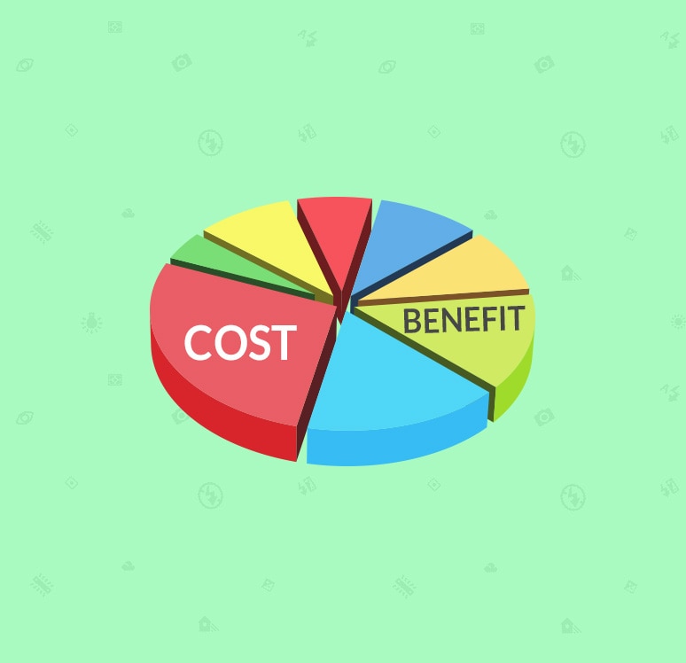 cost analysis for business plan