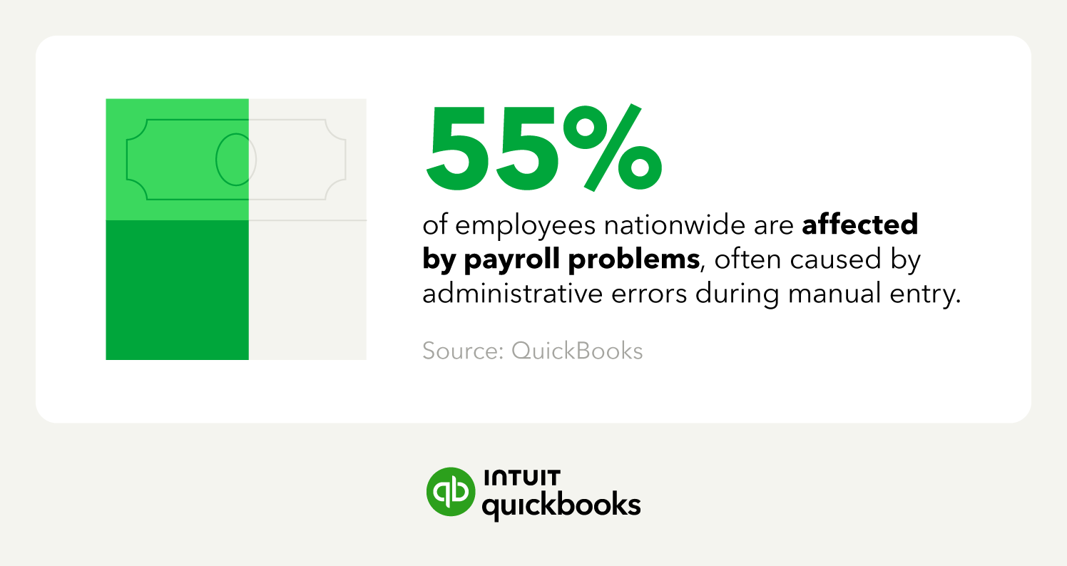 An image showcasing data about the percentage of employees impacted by payroll issues nationwide.