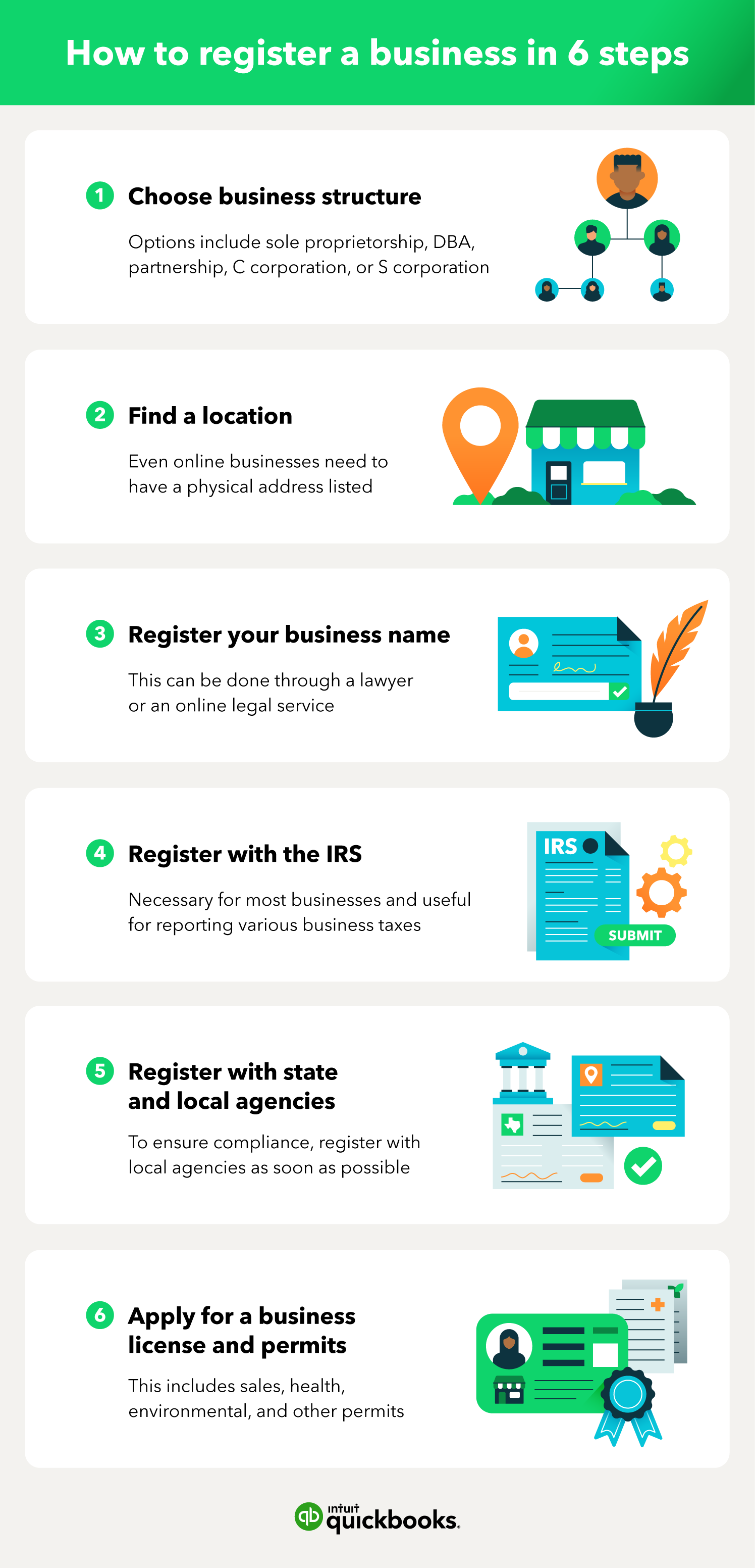 6 step chart depicting the steps to registering a business