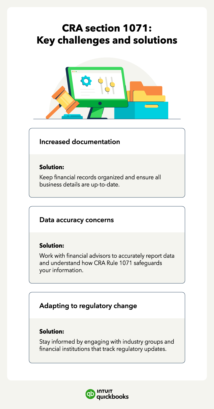 The key challenges and solutions of CRA section 1071.