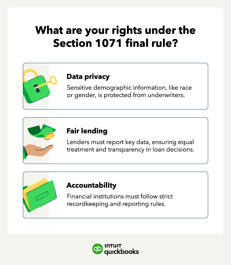 The rights you have under Section 1071 final rule, including data privacy, fair lending, and accountability.