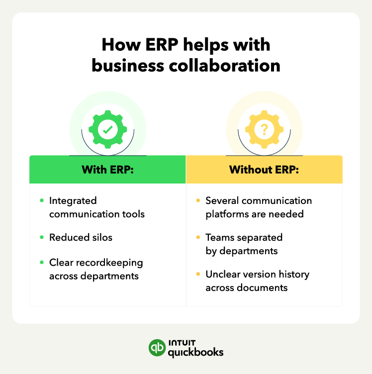 How ERP helps with business collaboration.