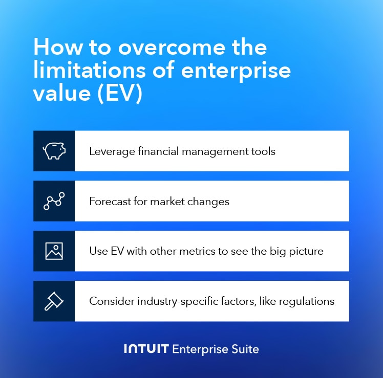 How to overcome the limitations of enterprise value, such as forecasting market changes.