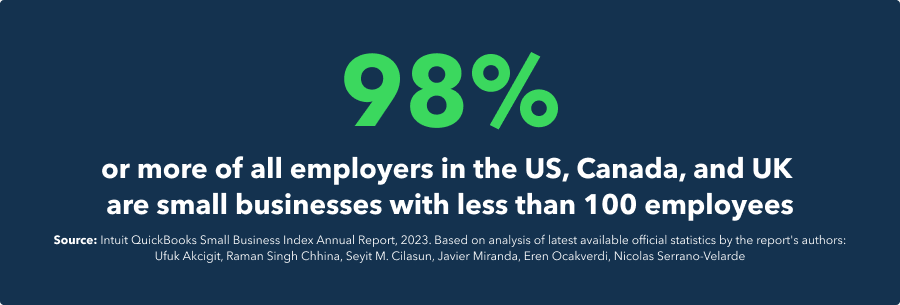 98% or more of all employers in the US, Cananda, and the UK are small businesses with less than 100 employees. 