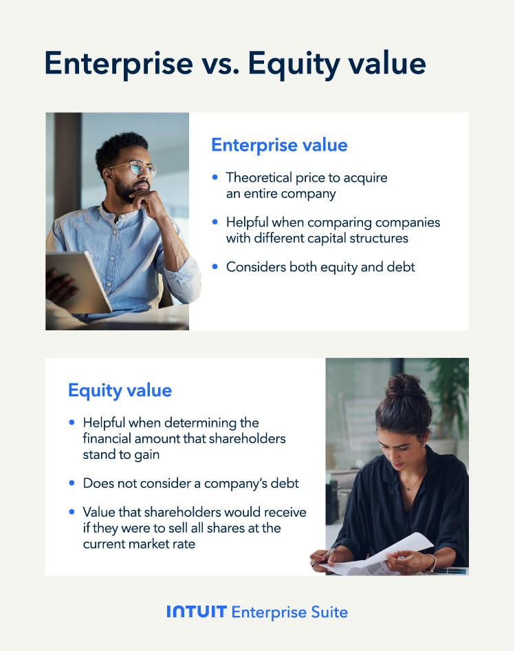 Enterprise value vs. equity value and the differences between the two.