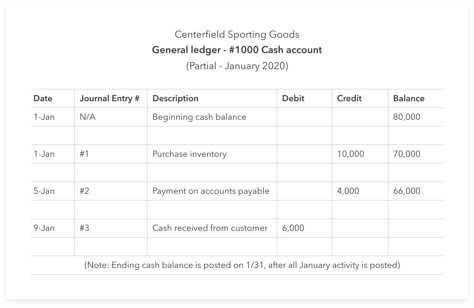 Accounting Journal Entries In Excel