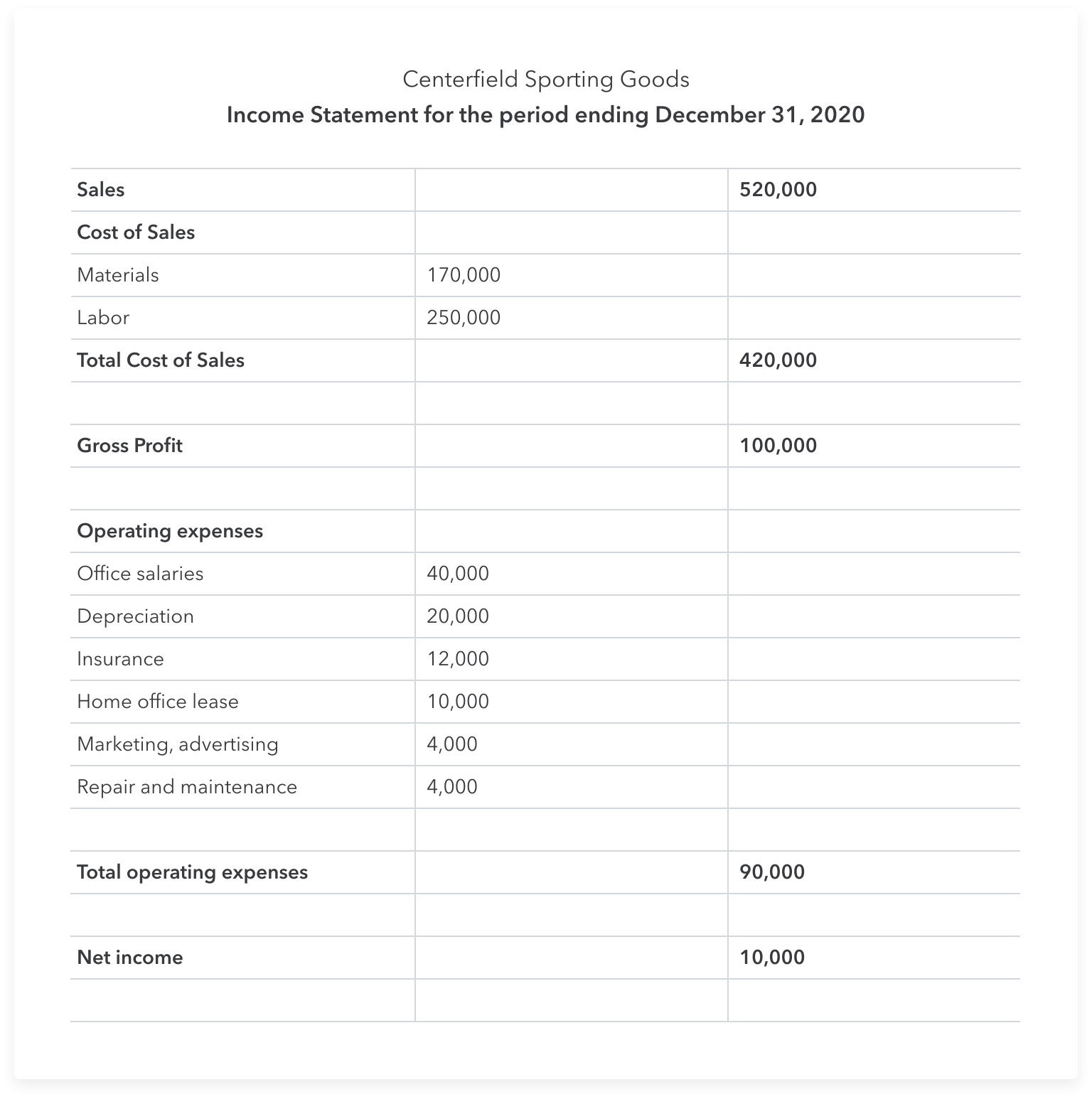 Preview of Centerfield’s income statement