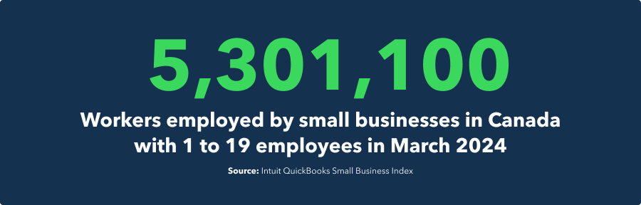 5,301,100 workers employed by small businesses in Canada