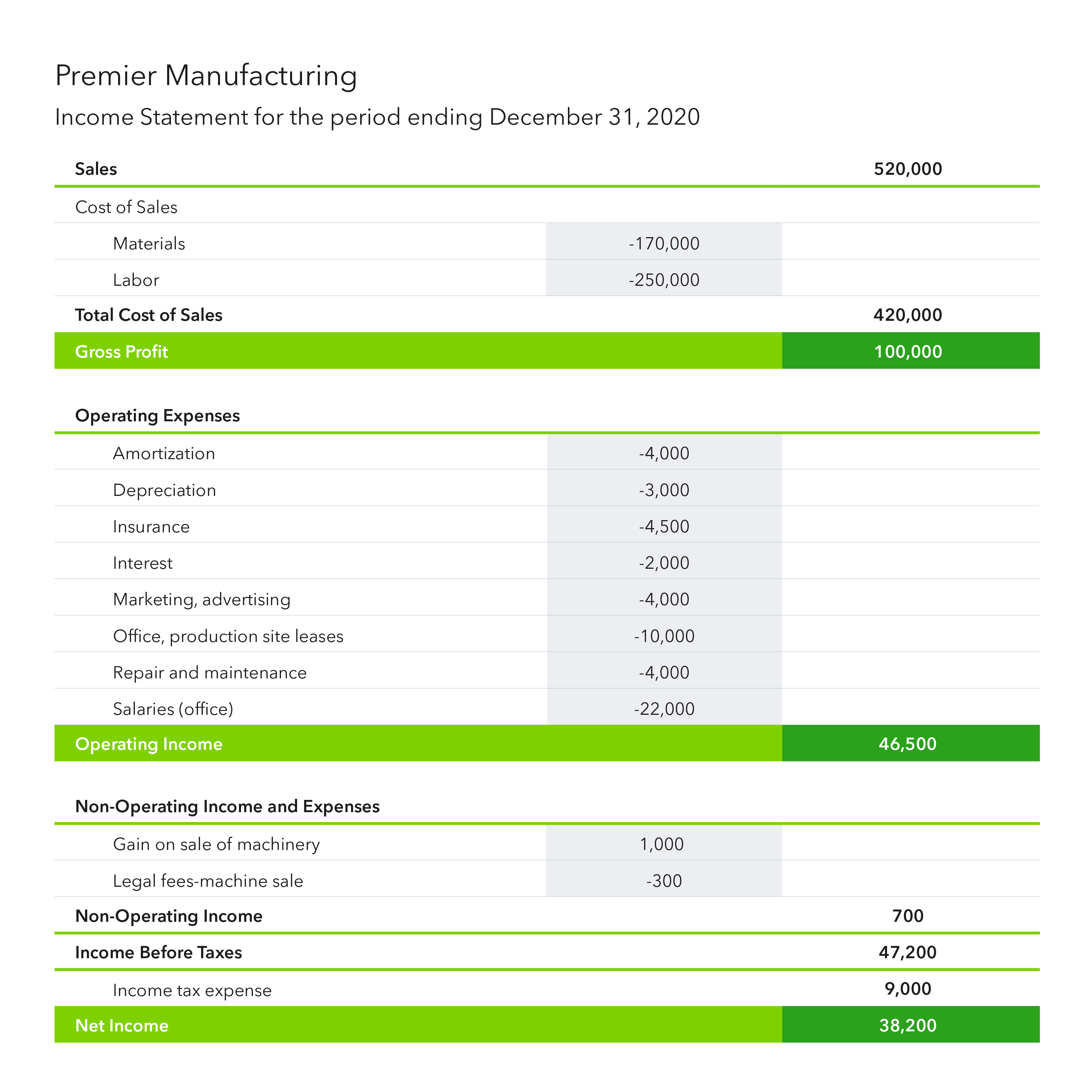 Income Statement Format With Ebitda 6710