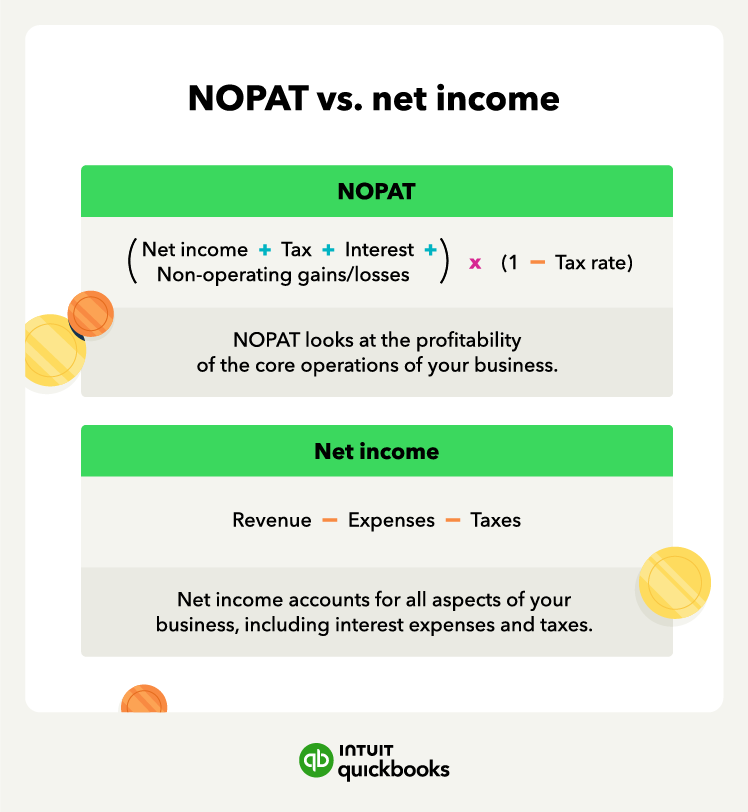 NOPAT vs. net income