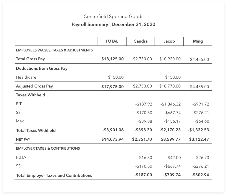 payroll-reports-for-small-business-article