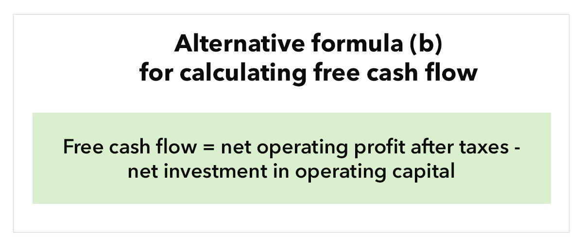 Illustration titled &ldquo;Alternative formula (b) for calculating free cash flow&rdquo; with the text &ldquo;Free cash flow = net operating profit after taxes - net investment in operating capital.&rdquo;