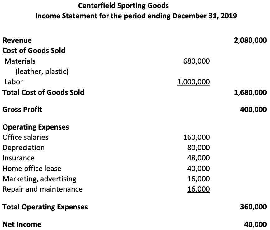 Gross Margin Rate Formula FarrahHavana