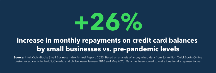 +26% increase in monthly repayments on credit card balances by small businesses vs. pre-pandemic levels.