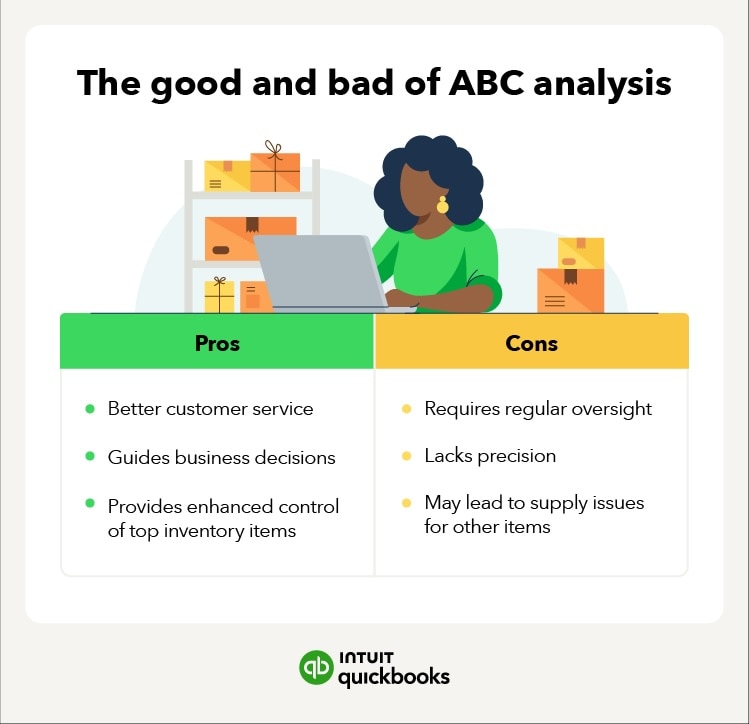 The pros and cons of ABC analysis.