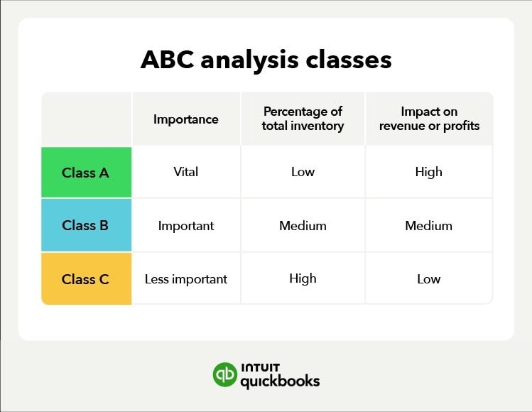 The classes for ABDC analysis.