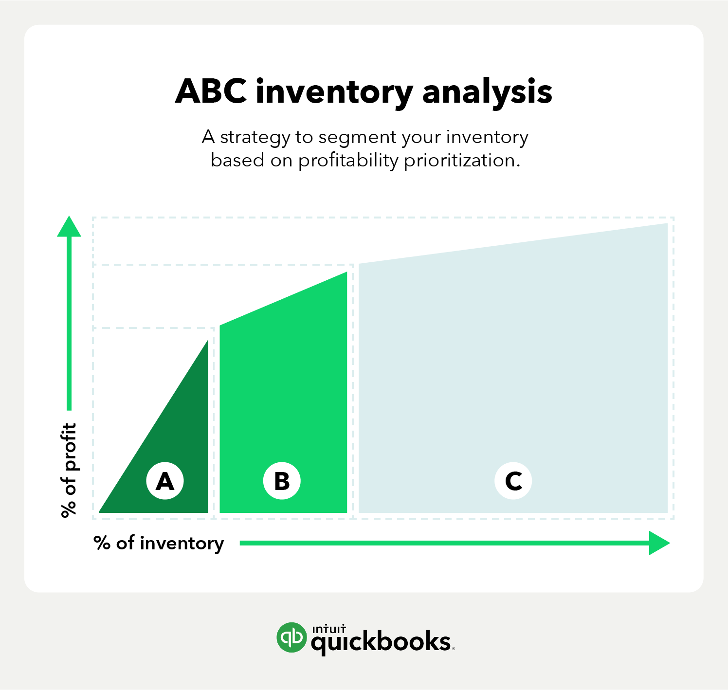 How To Perform An Inventory Analysis Methods Strategies And Procedures Quickbooks 9795