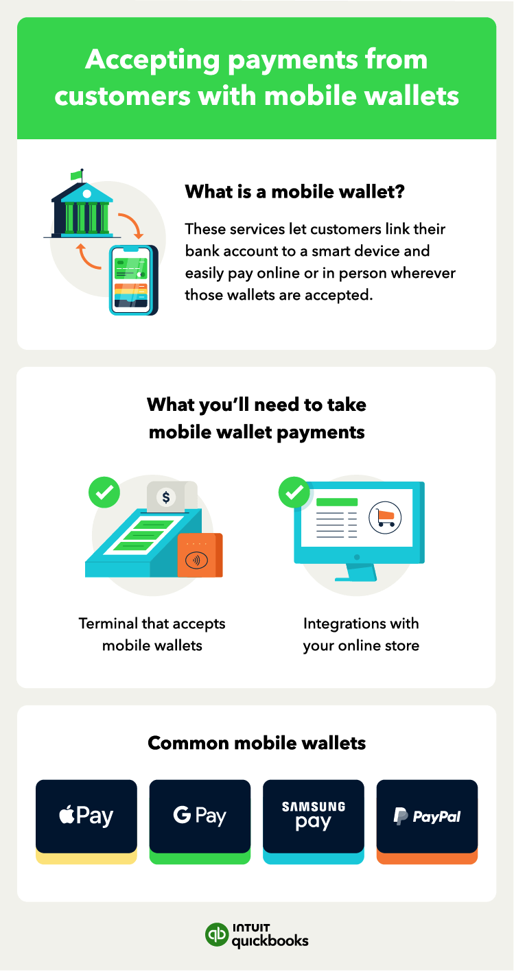  Illustrated chart covering how to accept mobile payments from customers using mobile wallets with illustrations of a cell phone, bank building, terminal, and online store website, as well as common mobile wallets including Apple Pay, Google Pay, Samsung Pay, and PayPal.