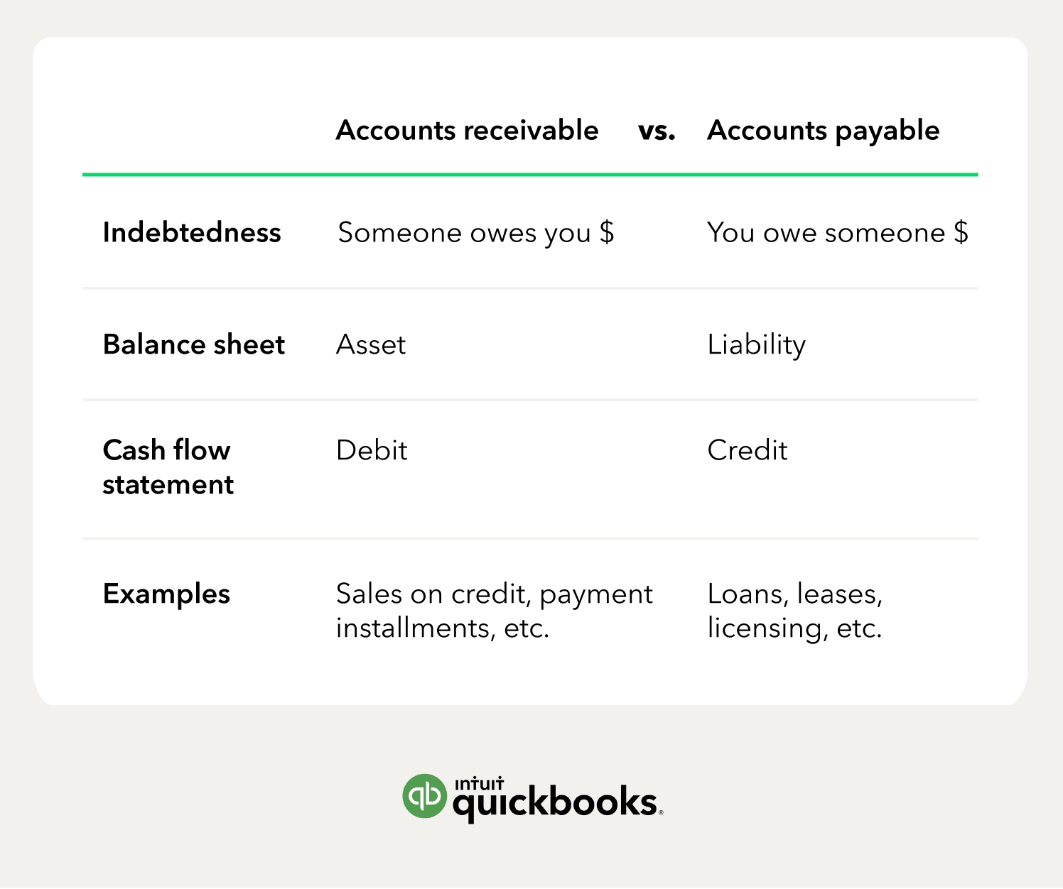 Accounts Receivable Definitions Examples QuickBooks Global   Account Receivable Vs Account Payable@2x 