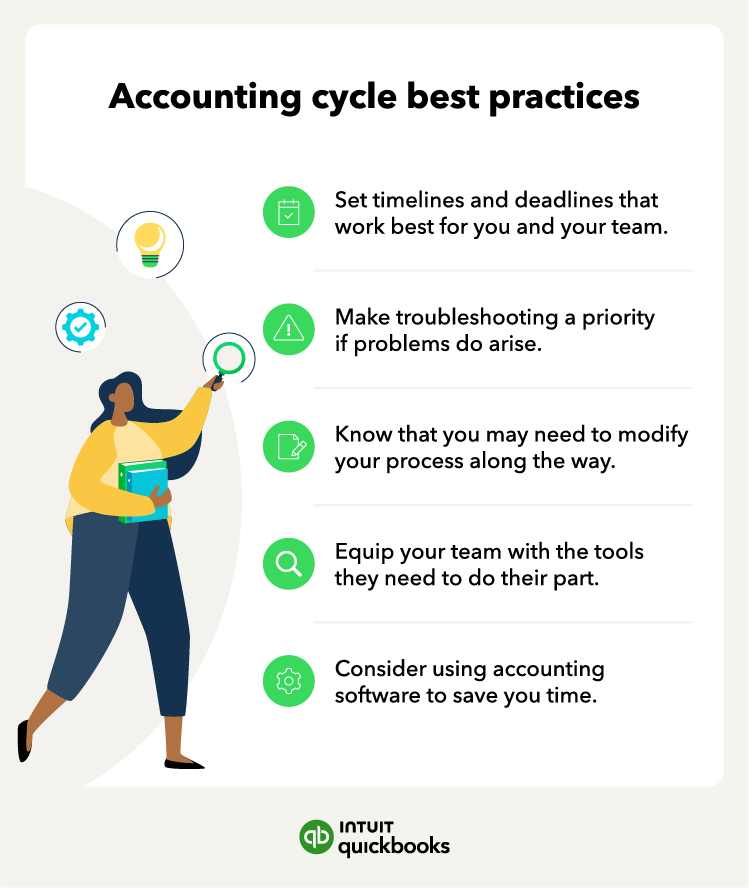 The 8-step accounting cycle: 2023 beginner’s guide | QuickBooks