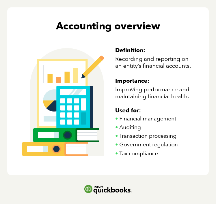 Accounting overview. Definition: Recording and reporting on an entity's financial statements. Importance: Improving performance and maintaining financial health. Used for: financial management, auditing, transaction processing, government regulation, tax compliance.