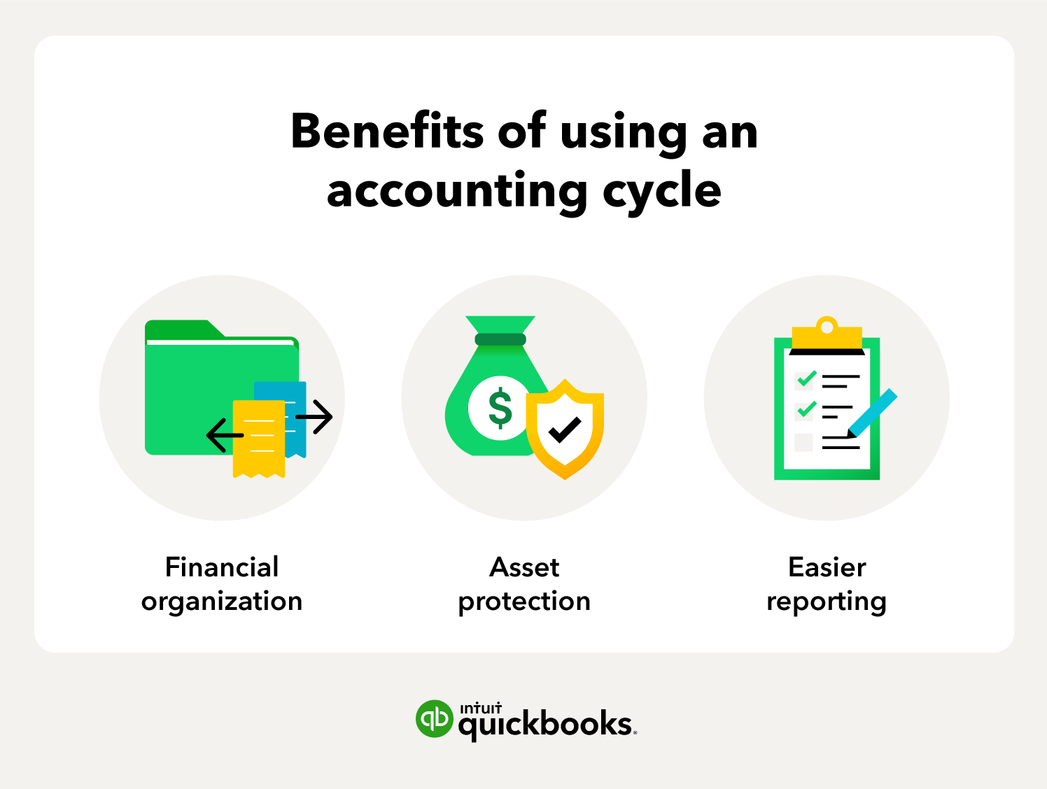 Benefits of using the accounting cycle.