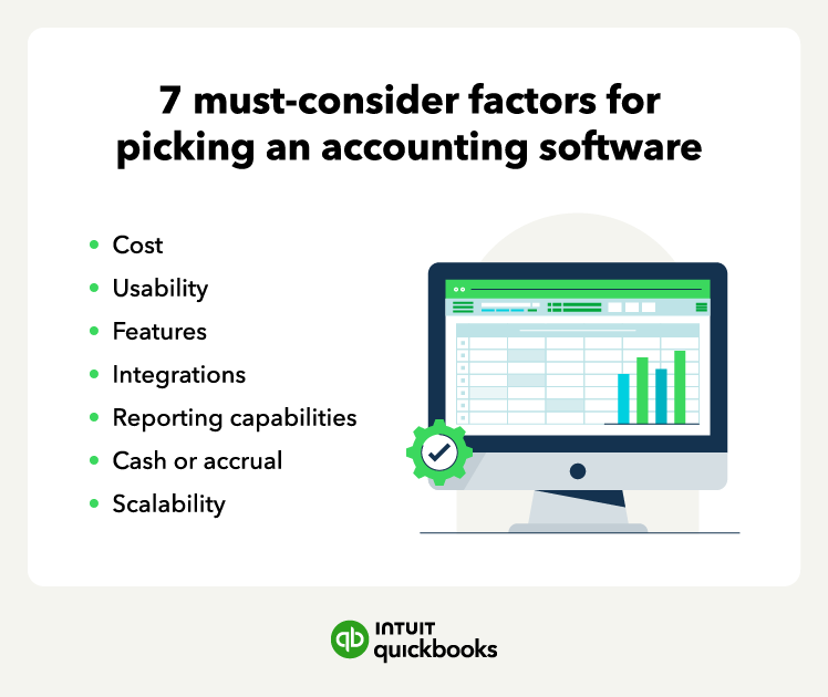 An illustration of the 7 must-consider factors for picking an accounting software.