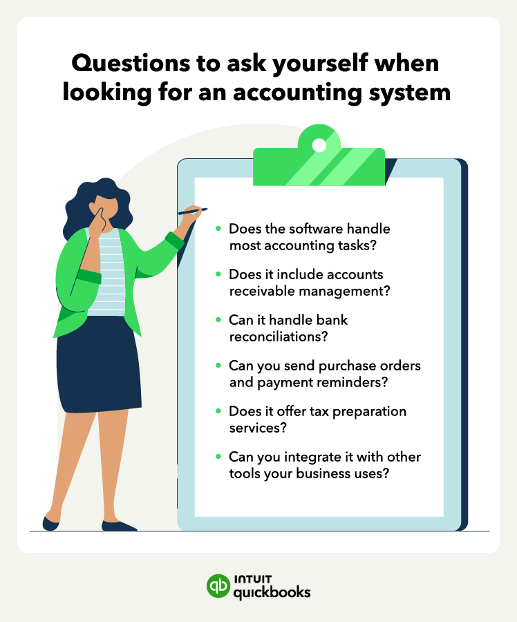 An illustration of the questions to ask yourself when making an accounting software selection.