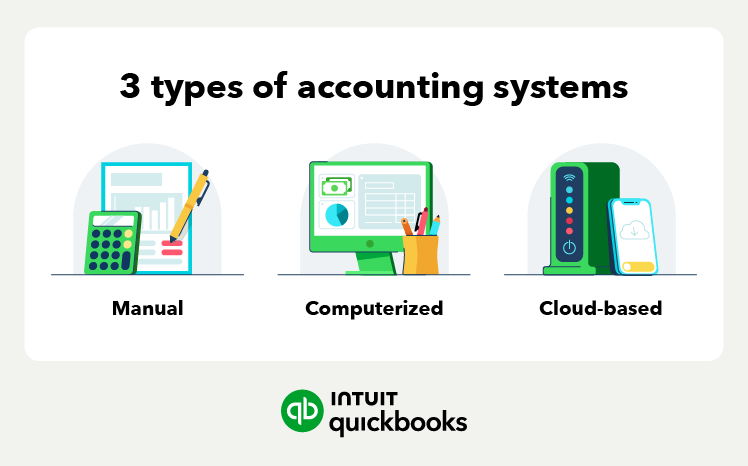 An illustration of the three types of accounting systems.