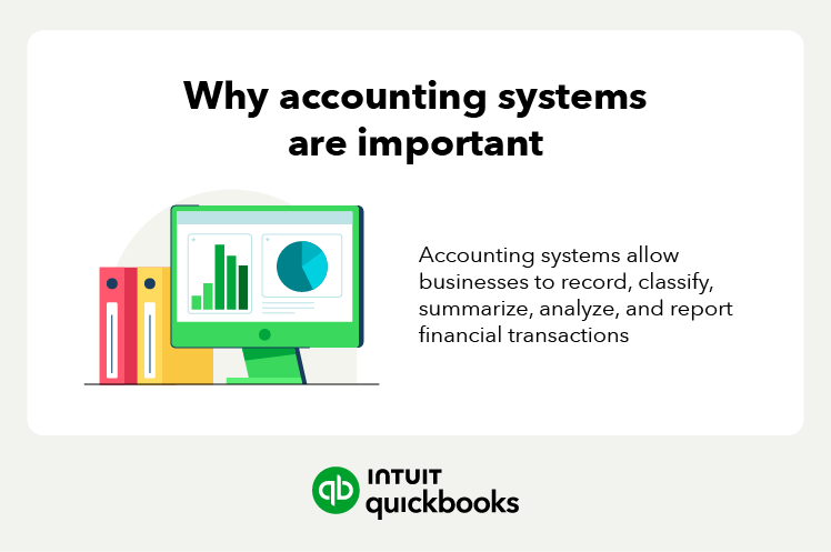 An illustration of why accounting systems are important.