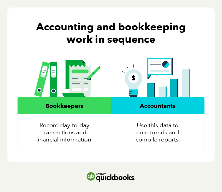 Accounting and bookkeeping work in sequence. Bookkeepers record day-to-day transactions and financial information. Accountants use this data to note trends and compile reports.