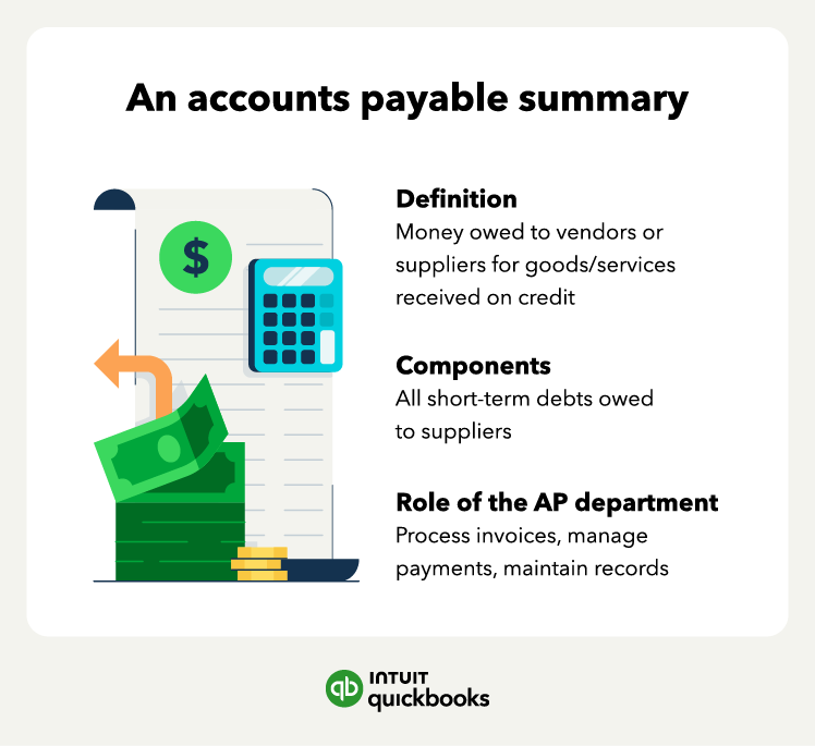 A summary of what accounts payable is, including its components and the role of the AP department.