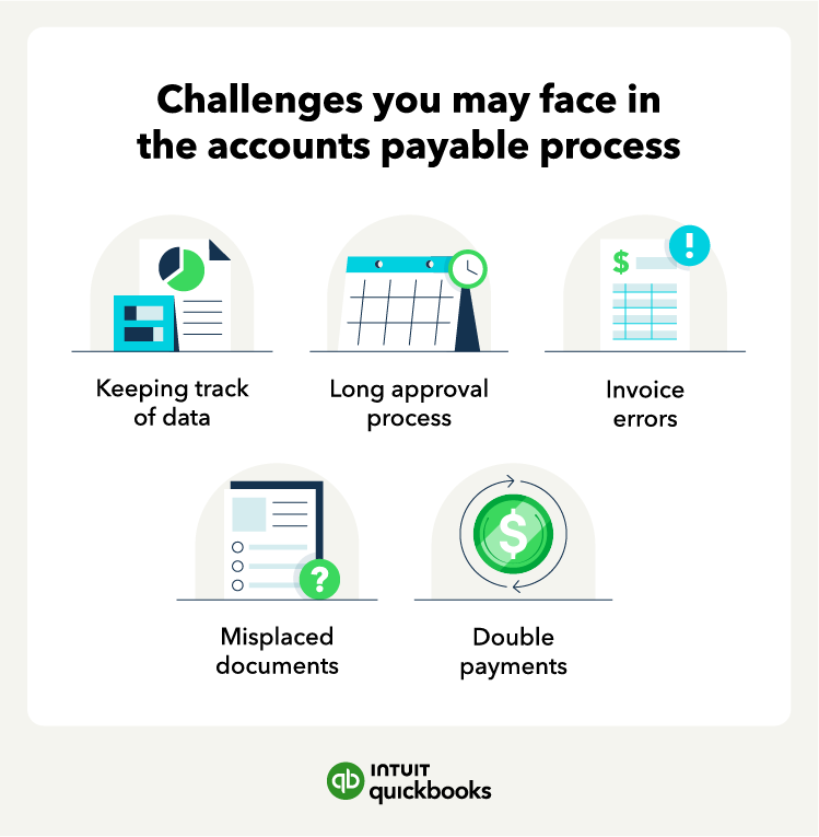 A list of challenges you may face in the accounts payable process, including keeping track of data, long approval process, invoice errors, misplaced documents, and double payments.