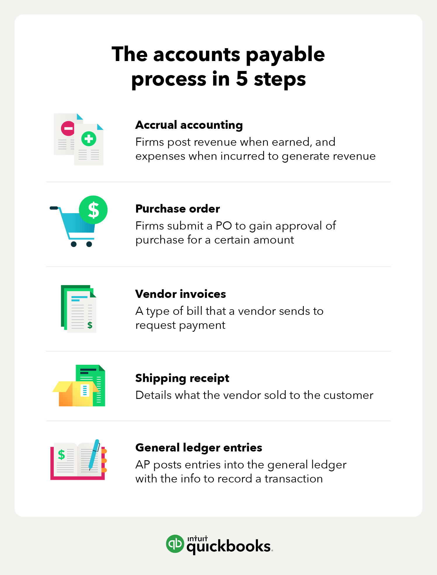 The accounts payable process in 5 steps.